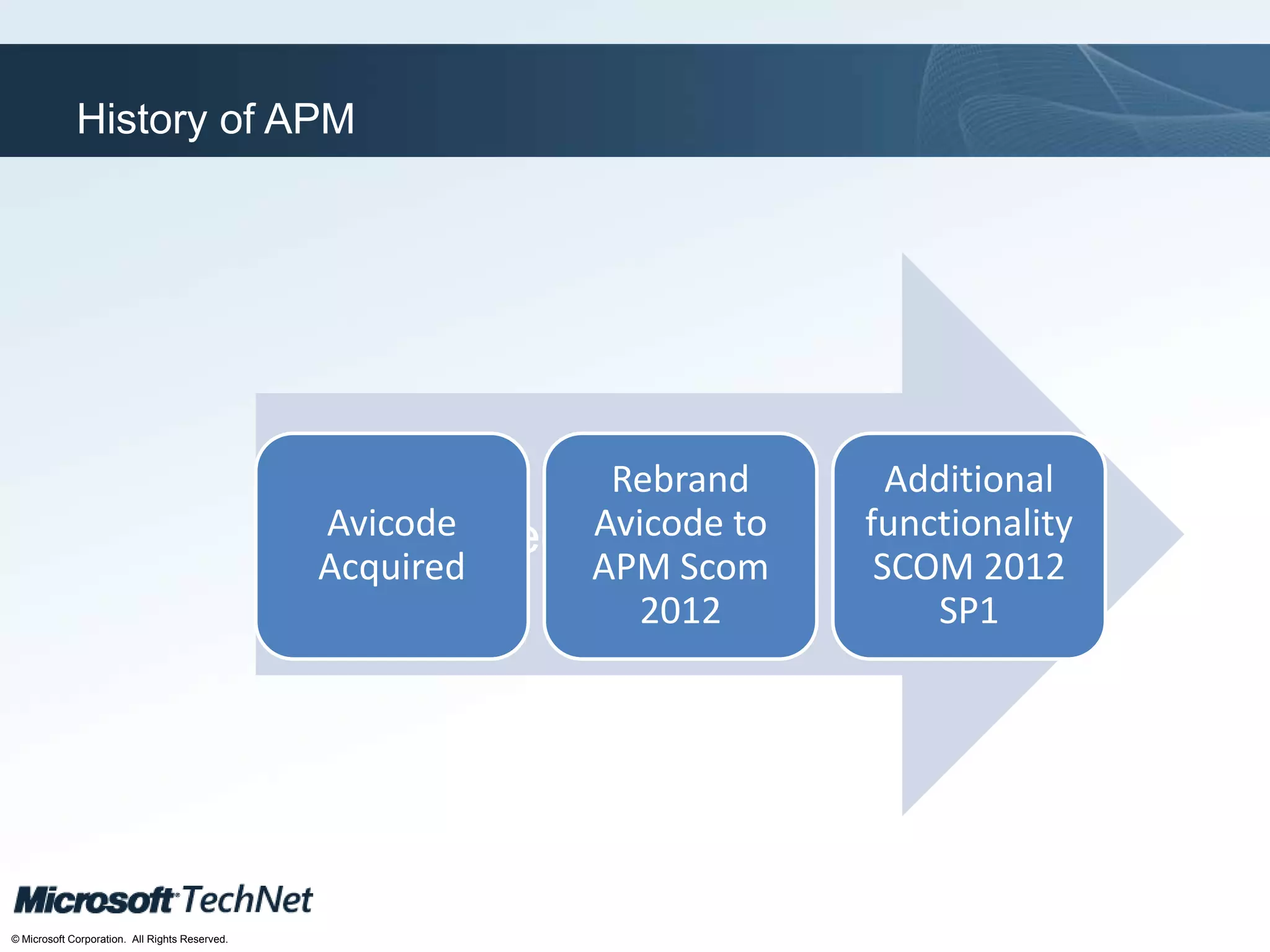 Click to edit Master title style
TechNet goes virtual
© Microsoft Corporation. All Rights Reserved.
APM Lifecycle
History of APM
Avicode
Acquired
Rebrand
Avicode to
APM Scom
2012
Additional
functionality
SCOM 2012
SP1
 