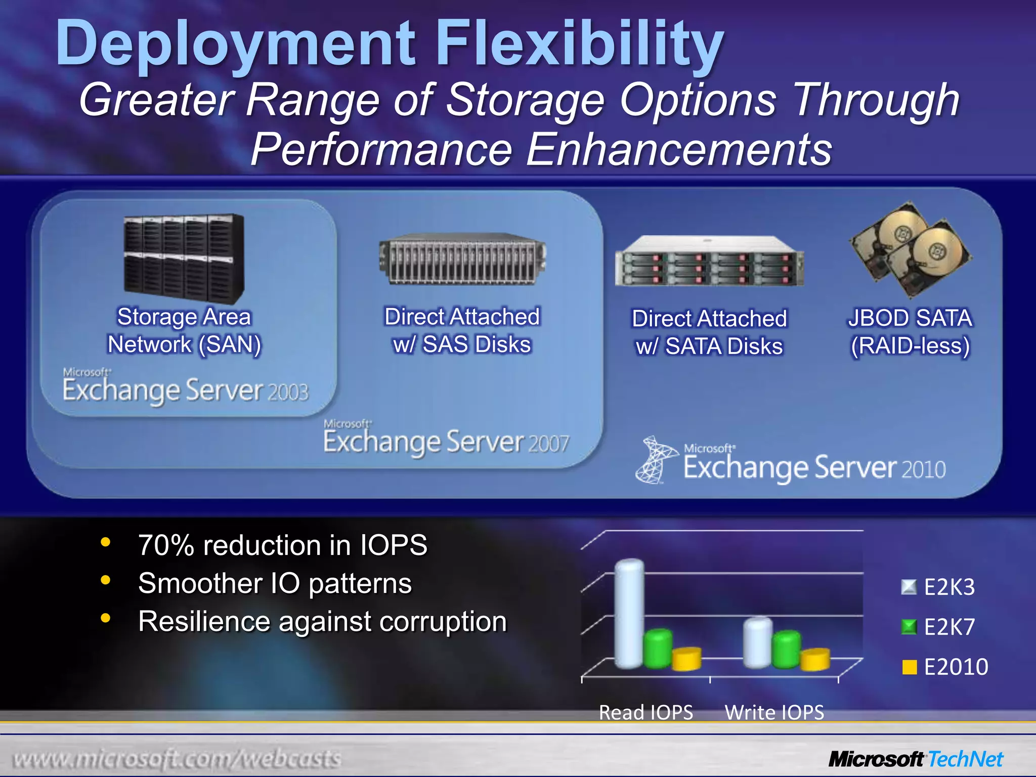 Help manage communication overload by offering an easy to navigate, universal inbox with advanced messaging featuresDelivered in Exchange Server 2007Outlook experience on the web, phone, and mobile deviceSingle inbox for voice mail, e-mail, and faxIncreased productivity with improved calendar experienceBuilding on these Investments in Exchange Server 2010Easier Inbox navigation with updated conversation viewEnhanced voice mail with text previewShare free/busy calendar details with external partnersAnywhere Access