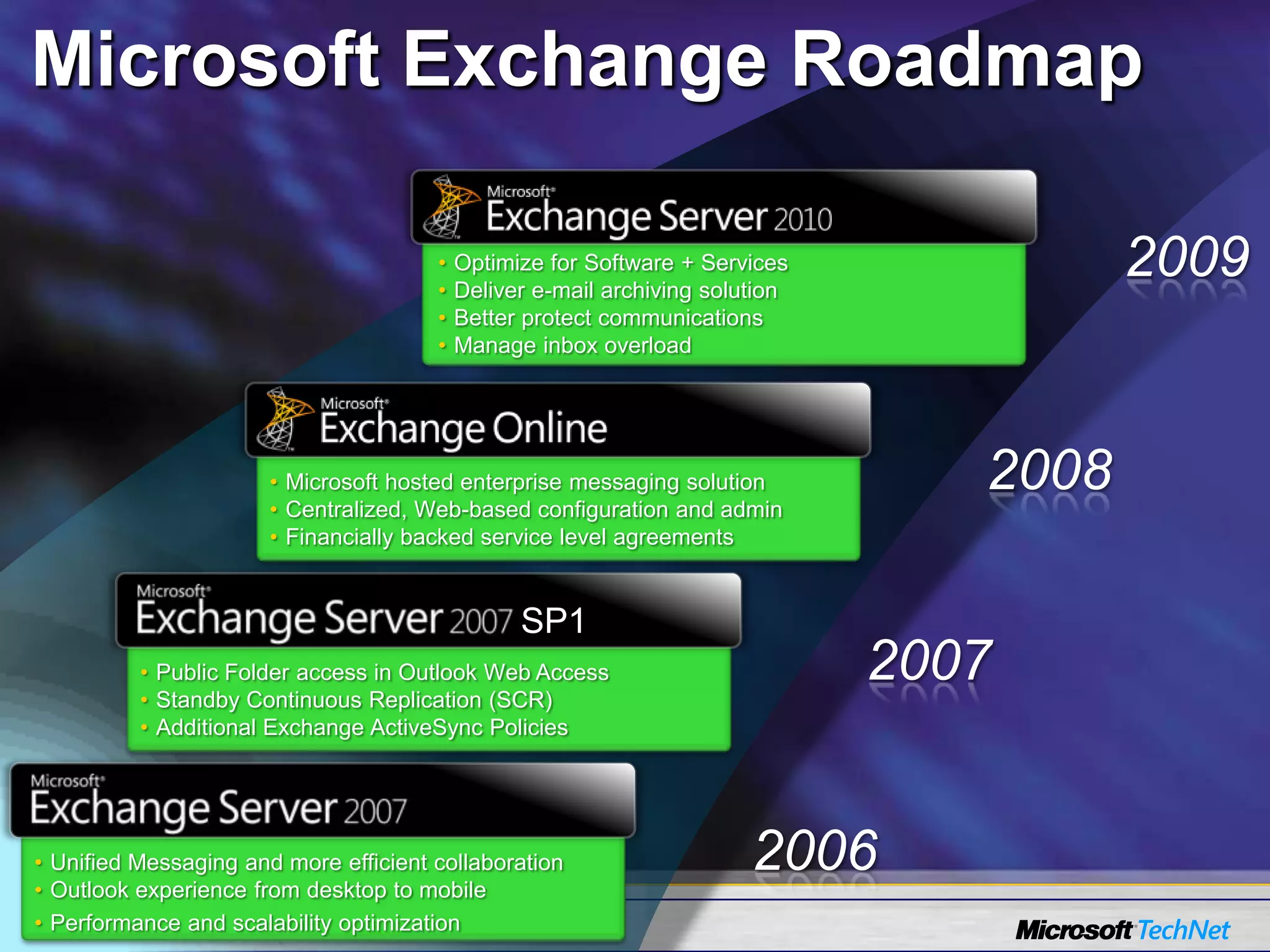 Manage Inbox OverloadHelp Reduce Unnecessary and Undeliverable E-Mail Through New Sender MailTipsRemove Extra Steps and E-MailReduce Non-Delivery Reports
