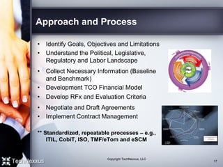 Approach and Process
• Identify Goals, Objectives and Limitations
• Understand the Political, Legislative,
Regulatory and Labor Landscape
• Collect Necessary Information (Baseline
and Benchmark)
• Development TCO Financial Model
• Develop RFx and Evaluation Criteria
• Negotiate and Draft Agreements
• Implement Contract Management
** Standardized, repeatable processes – e.g.,
ITIL, CobiT, ISO, TMF/eTom and eSCM
17
Copyright TechNexxus, LLC
 