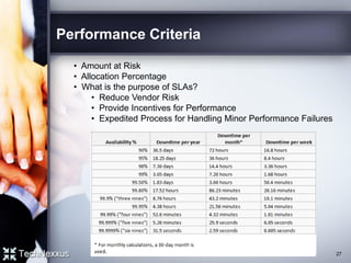Performance Criteria
• Amount at Risk
• Allocation Percentage
• What is the purpose of SLAs?
• Reduce Vendor Risk
• Provide Incentives for Performance
• Expedited Process for Handling Minor Performance Failures
27
 
