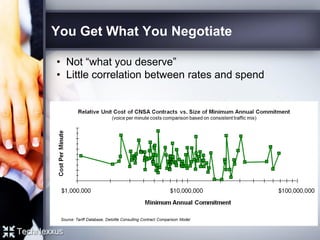 You Get What You Negotiate
• Not “what you deserve”
• Little correlation between rates and spend
 