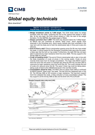 ALPHA EDGE
                                                                                                                                24 April 2009

CIMB Research Report



Global equity technicals
More downtime?

                                Nigel Foo +60 (3) 2084-9293 – nigel.foo@cimb.com
                           Kong Seh Siang +60 (3) 2084-9289 – sehsiang.kong@cimb.com

                       • Wedge breakdown points to 7,400 target. The DJIA broke below its wedge
                           formation early this week, confirming the end of the uptrend that started in early
                           Mar. At the very least, the DJIA should retreat to 7,400, the start of the wedge
                           formation. For the S&P500, the wedge target is 780pts.
                           Deeper correction than 7,400? The DJIA may descend below the 7,400pt target.
                       •
                           Its MACD has just confirmed its bearish “dead cross”, which signals more
                           downside in the immediate term. Asia’s equity markets also look vulnerable in the
                           near term with the likely end of both the stockmarket rally in China and crude oil’s
                           rebound.
                           End of China’s rally? China’s stockmarket upswing since Oct 08 may have ended
                       •
                           this week. A critical support for the Shanghai Composite Index gave way this week,
                           a likely sign that the bull run has ended. Furthermore, the daily RSI has not been
                           able to overcome its major resistance trend line since 3Q08. The key support is the
                           50-day SMA at 2,307pts.
                           Crude oil heading south? The end of China’s stockmarket rally is also in line with
                       •
                           the likely breakdown of crude oil prices in the coming weeks. Crude oil price
                           recently broke down from its triangle consolidation. The major daily MACD support
                           trend line since Dec 08 caved in a fortnight ago while the RSI has not been able to
                           overcome its major resistance trend line since Dec 08. This could indicate the end
                           of crude oil’s rebound since Oct 08. The wave 5 down leg could be taking place,
                           taking crude oil back to the US$30/barrel level in the next few months.
                           Consolidation ahead for Asia. The MSCI Asia ex-Japan Index (MAxJ) confirmed
                       •
                           its MACD bearish “dead cross” this week. The last time this happened was in Feb
                           09. The 200-day SMA at 323 remains a major resistance. The near-term support
                           trend line collapsed this week, a likely indication of more consolidation ahead. The
                           key support is at the 50-day SMA at 282 and the 50-61.8% FR at 276-287.

                       Shanghai Composite Index’s daily chart (2,463)




                                                                                                                Support trend
                                                                                                                line broken




                                                                                       MACD negative divergence since Feb



                                                                                                         Resistance trendline




                       Source: Bloomberg & CIMB/CIMB-GK




                       Please read carefully the important disclosures at the end of this publication.
 