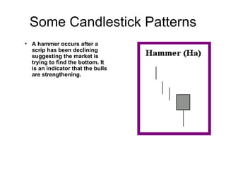 Some Candlestick Patterns A hammer occurs after a scrip has been declining suggesting the market is trying to find the bottom. It is an indicator that the bulls are strengthening. 
