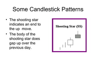 Some Candlestick Patterns The shooting star indicates an end to the up  move.  The body of the shooting star does gap up over the previous day.  