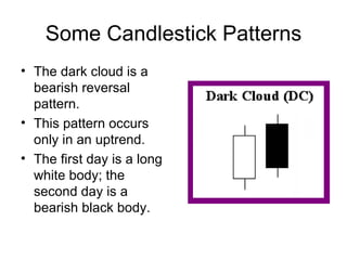 Some Candlestick Patterns The dark cloud is a bearish reversal pattern. This pattern occurs only in an uptrend. The first day is a long white body; the second day is a bearish black body. 