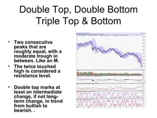 Double Top, Double Bottom Triple Top & Bottom Two consecutive peaks that are roughly equal, with a moderate trough in between. Like an M. The twice touched high is considered a resistance level. Double top marks at least an intermediate change, if not long-term change, in trend from bullish to bearish. . 