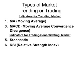 Types of Market  Trending or Trading Indicators for Trending Market   1. MA (Moving Average) MACD (Moving Average Convergence Divergence) Indicators for Trading/Consolidating  Market Stochastic RSI (Relative Strength Index) 