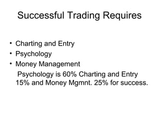 Successful Trading Requires Charting and Entry Psychology Money Management Psychology is 60% Charting and Entry 15% and Money Mgmnt. 25% for success. 