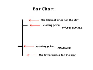 Bar Chart AMATEURS PROFESSIONALS 