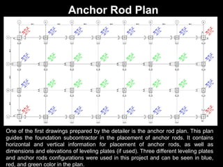 Anchor Rod Plan

One of the first drawings prepared by the detailer is the anchor rod plan. This plan
guides the foundation subcontractor in the placement of anchor rods. It contains
horizontal and vertical information for placement of anchor rods, as well as
dimensions and elevations of leveling plates (if used). Three different leveling plates
and anchor rods configurations were used in this project and can be seen in blue,
red, and green color in the plan.

 
