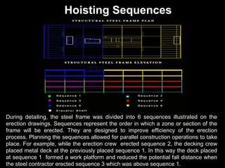 Hoisting Sequences

During detailing, the steel frame was divided into 6 sequences illustrated on the
erection drawings. Sequences represent the order in which a zone or section of the
frame will be erected. They are designed to improve efficiency of the erection
process. Planning the sequences allowed for parallel construction operations to take
place. For example, while the erection crew erected sequence 2, the decking crew
placed metal deck at the previously placed sequence 1. In this way the deck placed
at sequence 1 formed a work platform and reduced the potential fall distance when
the steel contractor erected sequence 3 which was above sequence 1.

 