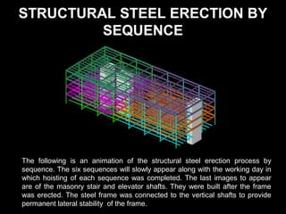 STRUCTURAL STEEL ERECTION BY
SEQUENCE

The following is an animation of the structural steel erection process by
sequence. The six sequences will slowly appear along with the working day in
which hoisting of each sequence was completed. The last images to appear
are of the masonry stair and elevator shafts. They were built after the frame
was erected. The steel frame was connected to the vertical shafts to provide
permanent lateral stability of the frame.

 