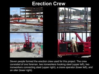 Erection Crew

Seven people formed the erection crew used for this project. The crew
consisted of one foreman, two ironworkers hooking steel (upper left), two
ironworkers connecting steel (upper right), a crane operator (lower left), and
an oiler (lower right).

 