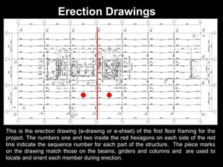 Erection Drawings

This is the erection drawing (e-drawing or e-sheet) of the first floor framing for the
project. The numbers one and two inside the red hexagons on each side of the red
line indicate the sequence number for each part of the structure. The piece marks
on the drawing match those on the beams, girders and columns and are used to
locate and orient each member during erection.

 