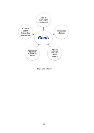 14
Fig3:Goals of eyeos
 