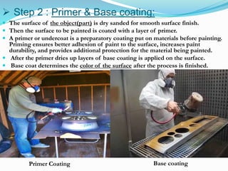  Step 2 : Primer & Base coating:
 The surface of the object(part) is dry sanded for smooth surface finish.
 Then the surface to be painted is coated with a layer of primer.
 A primer or undercoat is a preparatory coating put on materials before painting.
Priming ensures better adhesion of paint to the surface, increases paint
durability, and provides additional protection for the material being painted.
 After the primer dries up layers of base coating is applied on the surface.
 Base coat determines the color of the surface after the process is finished.
Primer Coating Base coating
 