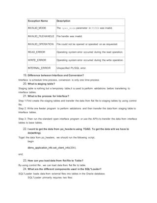 Exception Name Description
INVALID_MODE The open_mode parameter in FOPEN was invalid.
INVALID_FILEHANDLE File handle was invalid.
INVALID_OPERATION File could not be opened or operated on as requested.
READ_ERROR Operating system error occurred during the read operation.
WRITE_ERROR Operating system error occurred during the write operation.
INTERNAL_ERROR Unspecified PL/SQL error.
19. Difference between Interface and Conversion?
Interface is schedule time process, conversion is only one time process
20. What is staging table?
Staging table is nothing but a temporary table,it is used to perform validations before transfering to
interface tables.
21. What is the process for Interface?
Step 1:First create the staging tables and transfer the data from flat file to staging tables by using control
file.
Step 2: Write one feeder program to perform validations and then transfer the data from staging table to
Interface tables.
Step 3 :Then run the standard open interface program or use the API’s to transfer the data from interface
tables to base tables.
22. I want to get the data from po_headers using TOAD. To get the data wht we have to
do(setting).
Toget the data from po_headers, we should run the following script.
begin
dbms_application_info.set_client_info(204);
end;
23. How can you load data from flat file to Table?
By using control file , we can load data from flat file to table.
24. What are the different components used in the SQL*Loader?
SQL*Loader loads data from external files into tables in the Oracle database.
SQL*Loader primarily requires two files:
 