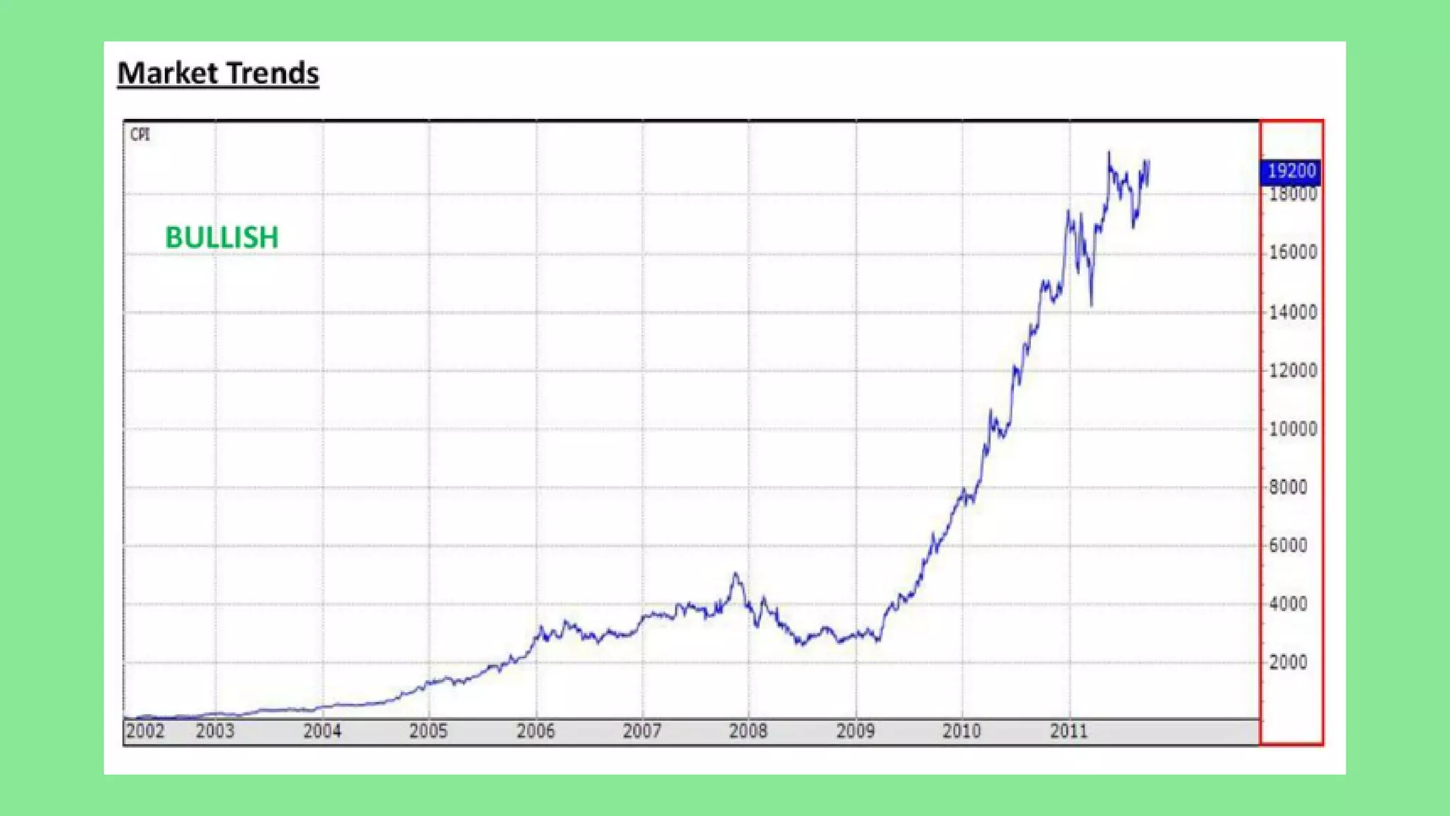 TECHNICAL ANALYSIS STOCK MARKET PROFIT PDF visual data 6