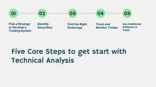 Five Core Steps to get start with
Technical Analysis
01 02 03 04 05
Pick a Strategy
or Develop a
Trading System
Identify
Securities
Find the Right
Brokerage
Track and
Monitor Trades
Use Additional
Software or
Tools
 
