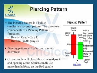 Piercing Pattern
 The Piercing Pattern is a bullish
candlestick reversal pattern, There are two
components of a Piercing Pattern
formation:
• Bearish Candle(day 1)
• Bullish Candle (day 2)
 Piercing pattern will often end a minor
downtrend.
 Green candle will close above the midpoint
and opening of the bearish candle ,i.e.
more than halfway up the Red candle.
 