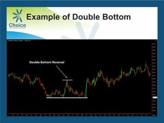 Example of Double Bottom
Double Bottom
 