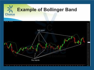 Example of Bollinger Band
Sell signal
Buy signals
 