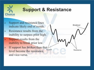 Support & Resistance
 Support and resistance lines
indicate likely end of trends.
 Resistance results from the
inability to surpass prior high.
 Support results from the
inability to break prior low.
 If support has broken than that
level become the resistance,
and vice-versa.
Support Resistance
Breakout
 