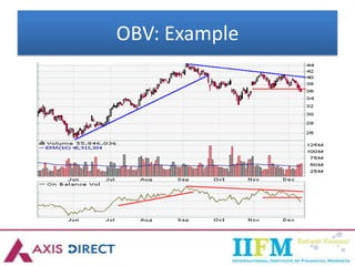 OBV: Example
 