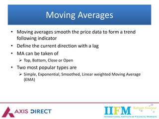 Moving Averages
• Moving averages smooth the price data to form a trend
following indicator
• Define the current direction with a lag
• MA can be taken of
 Top, Bottom, Close or Open
• Two most popular types are
 Simple, Exponential, Smoothed, Linear weighted Moving Average
(EMA)
 