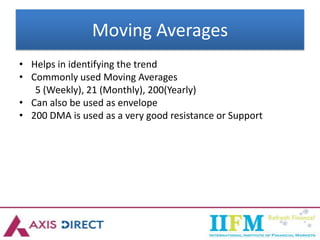 • Helps in identifying the trend
• Commonly used Moving Averages
5 (Weekly), 21 (Monthly), 200(Yearly)
• Can also be used as envelope
• 200 DMA is used as a very good resistance or Support
Moving Averages
 