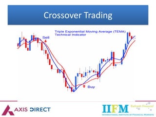 Crossover Trading
 