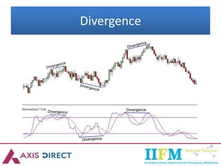 Divergence
 