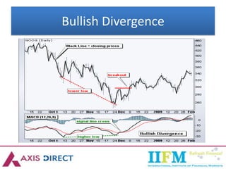 Bullish Divergence
 