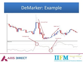 DeMarker: Example
 
