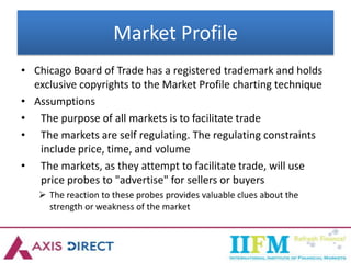 Market Profile
• Chicago Board of Trade has a registered trademark and holds
exclusive copyrights to the Market Profile charting technique
• Assumptions
• The purpose of all markets is to facilitate trade
• The markets are self regulating. The regulating constraints
include price, time, and volume
• The markets, as they attempt to facilitate trade, will use
price probes to "advertise" for sellers or buyers
 The reaction to these probes provides valuable clues about the
strength or weakness of the market
 