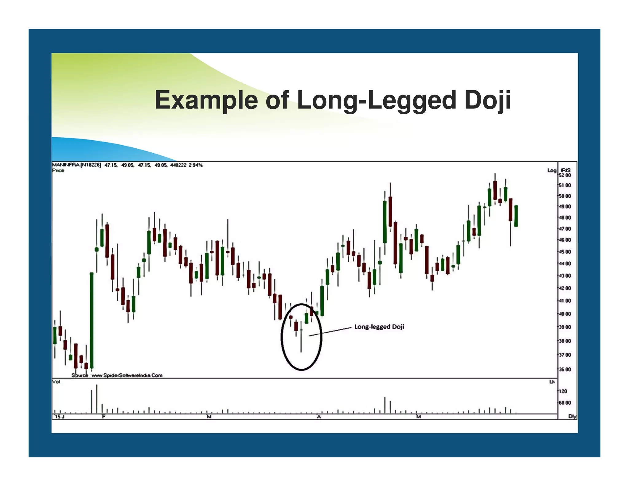 Example of Long-Legged Doji
 