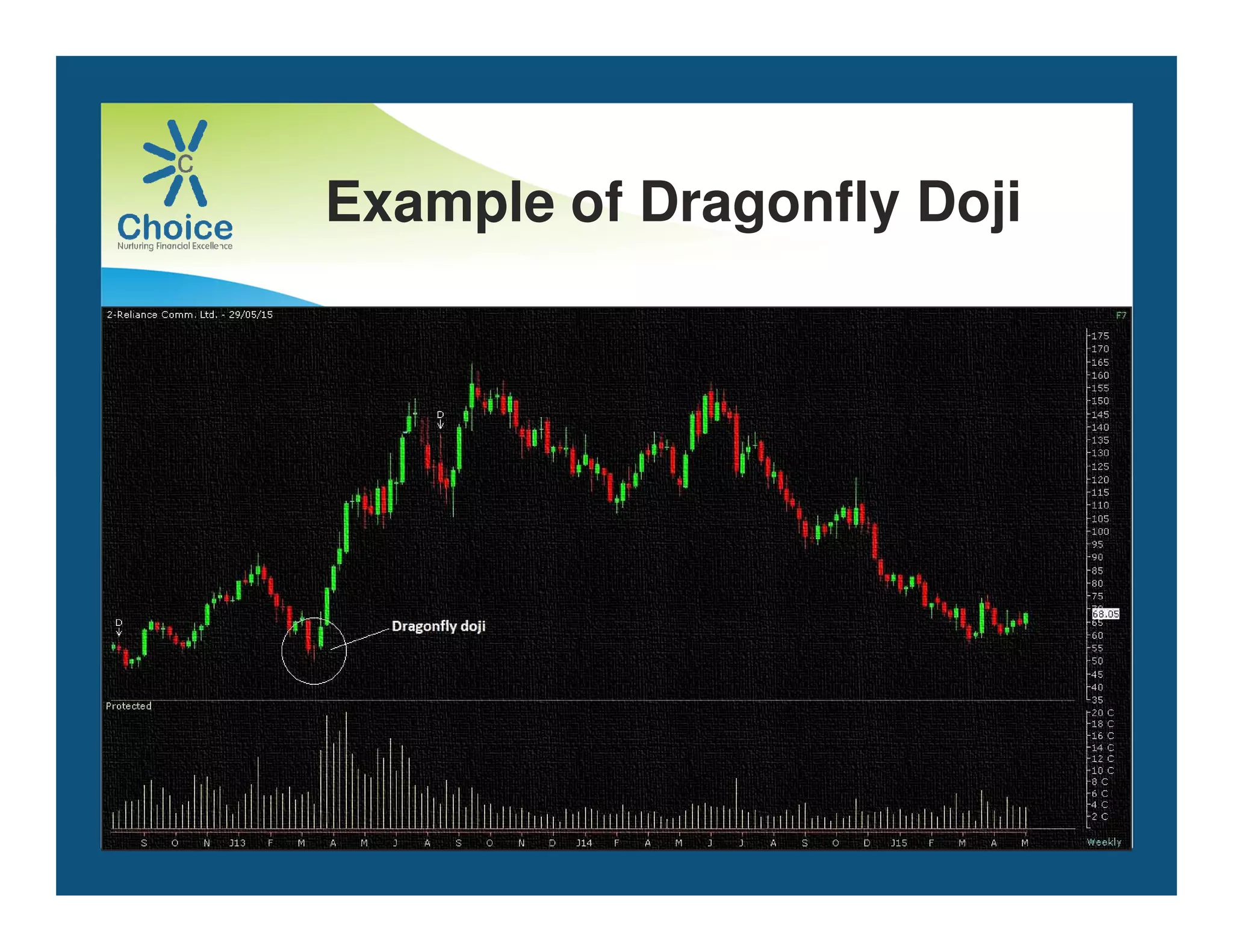 Example of Dragonfly Doji
 