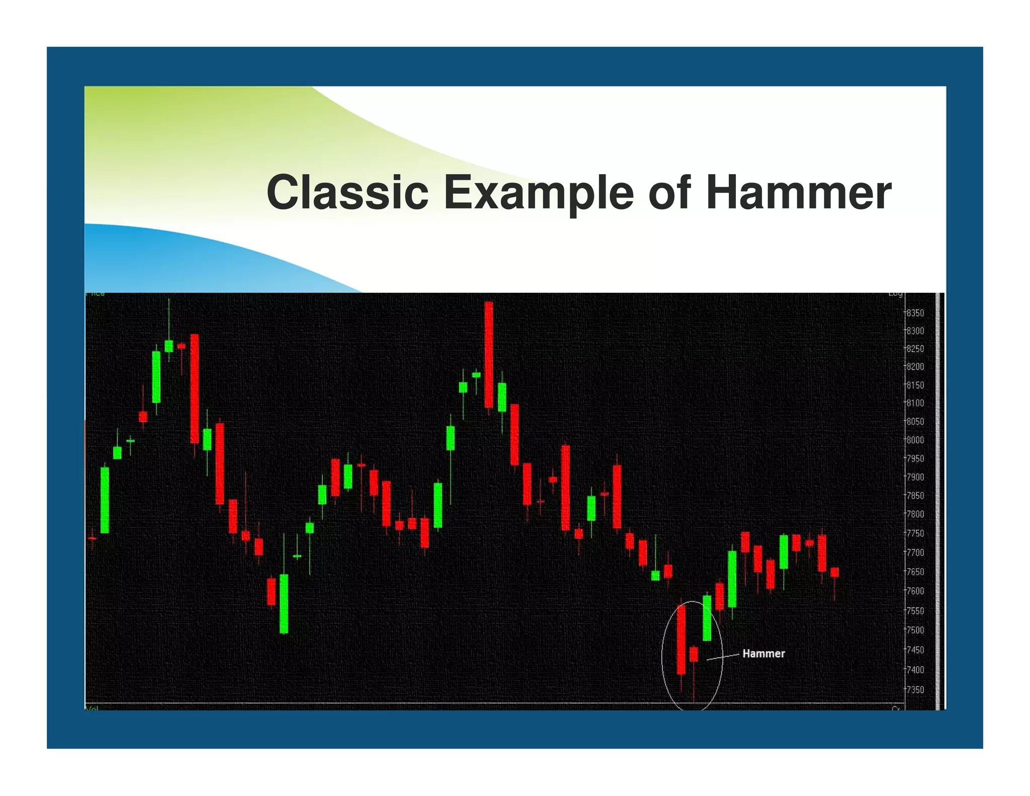Classic Example of Hammer
 