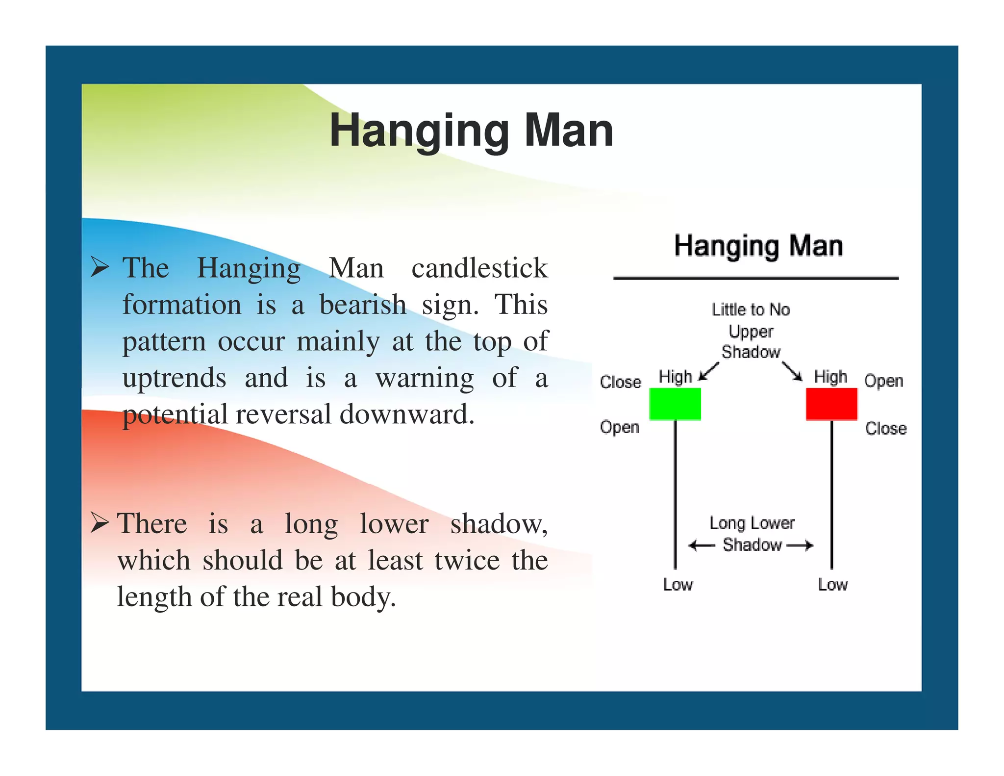 The Hanging Man candlestick
formation is a bearish sign. This
pattern occur mainly at the top of
uptrends and is a warning of a
Hanging Man
uptrends and is a warning of a
potential reversal downward.
There is a long lower shadow,
which should be at least twice the
length of the real body.
 
