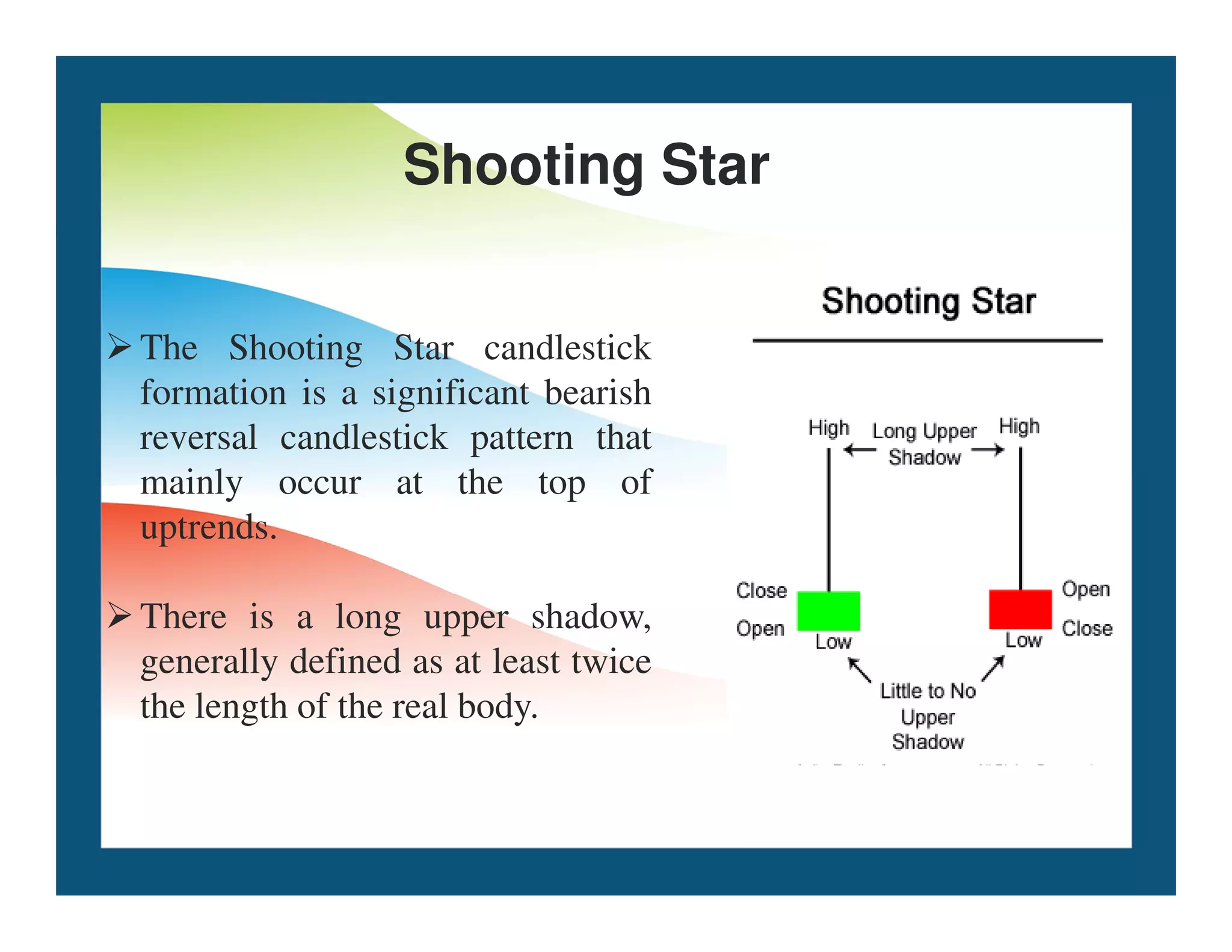 The Shooting Star candlestick
formation is a significant bearish
reversal candlestick pattern that
mainly occur at the top of
Shooting Star
mainly occur at the top of
uptrends.
There is a long upper shadow,
generally defined as at least twice
the length of the real body.
 