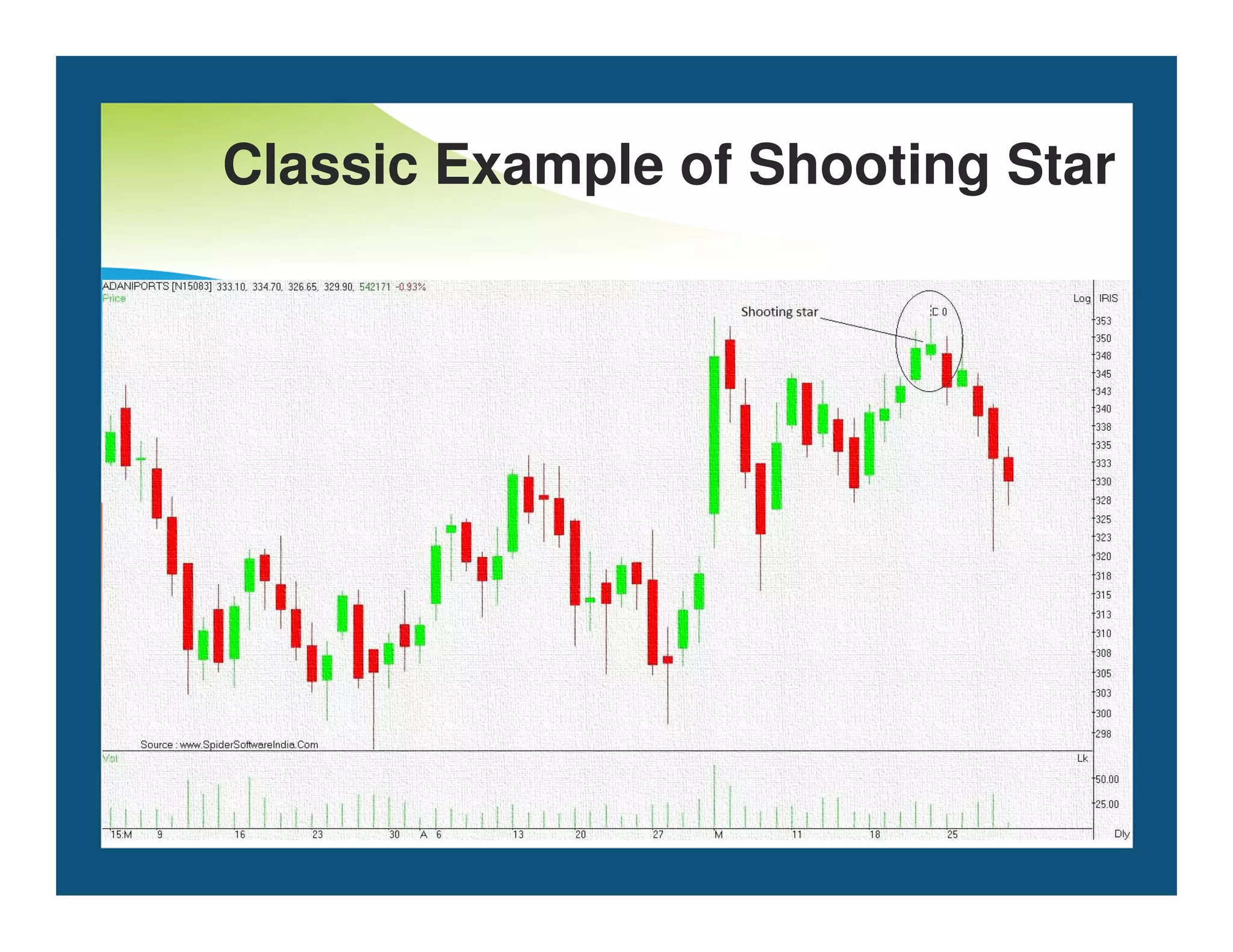 Classic Example of Shooting Star
 