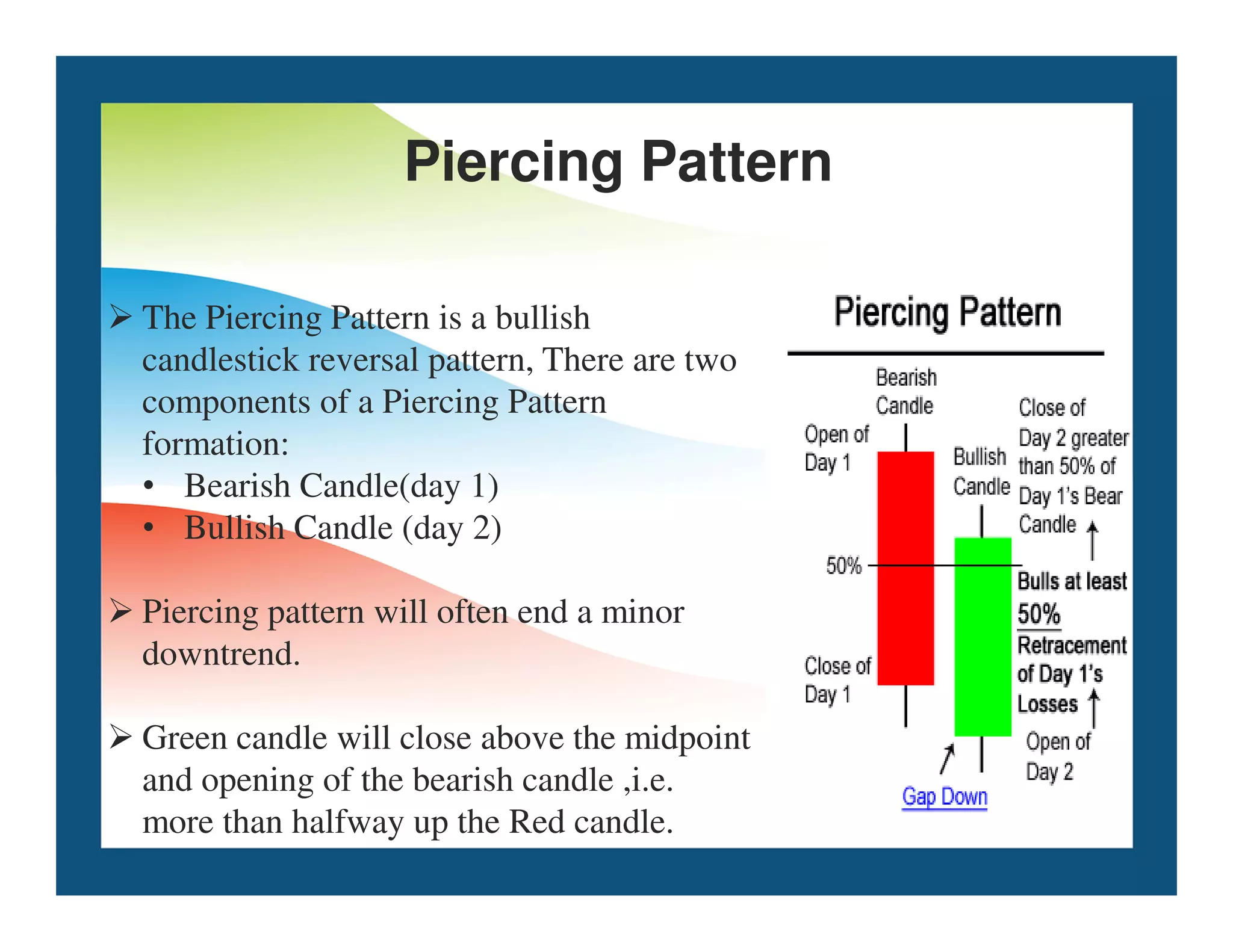Piercing Pattern
 The Piercing Pattern is a bullish
candlestick reversal pattern, There are two
components of a Piercing Pattern
formation:
• Bearish Candle(day 1)
• Bearish Candle(day 1)
• Bullish Candle (day 2)
 Piercing pattern will often end a minor
downtrend.
 Green candle will close above the midpoint
and opening of the bearish candle ,i.e.
more than halfway up the Red candle.
 