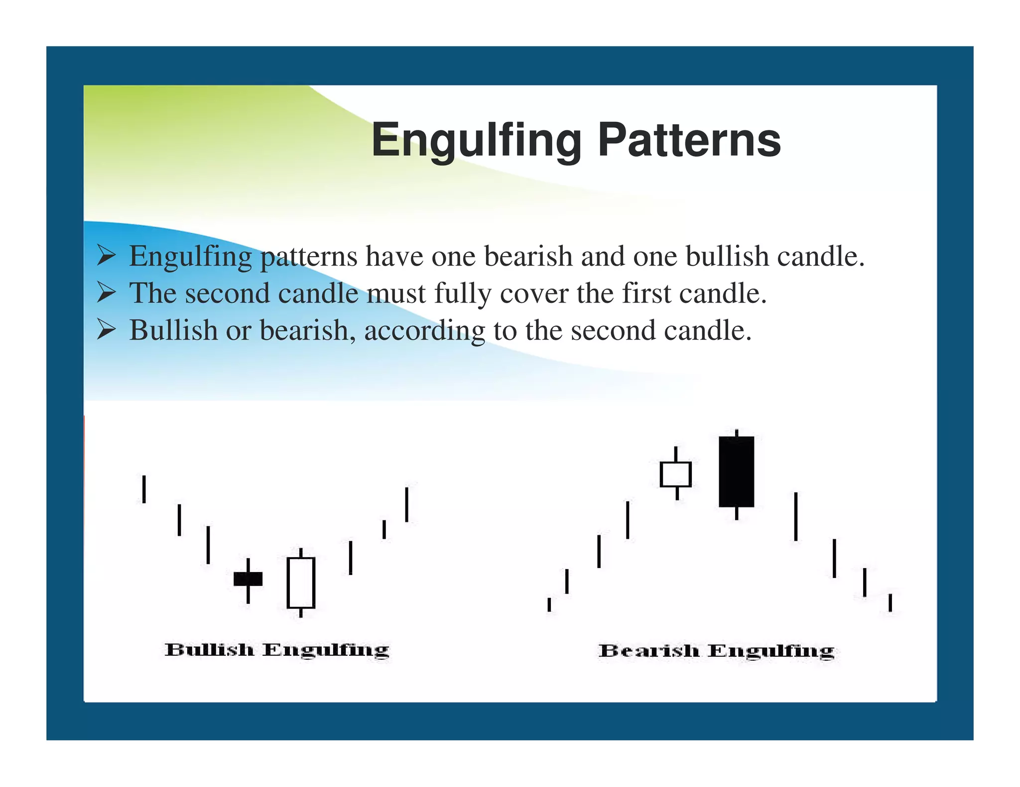 Engulfing Patterns
 Engulfing patterns have one bearish and one bullish candle.
 The second candle must fully cover the first candle.
 Bullish or bearish, according to the second candle.
 