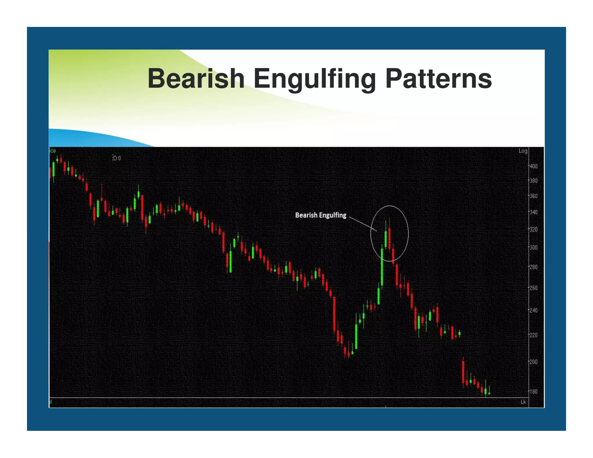 Bearish Engulfing Patterns
 
