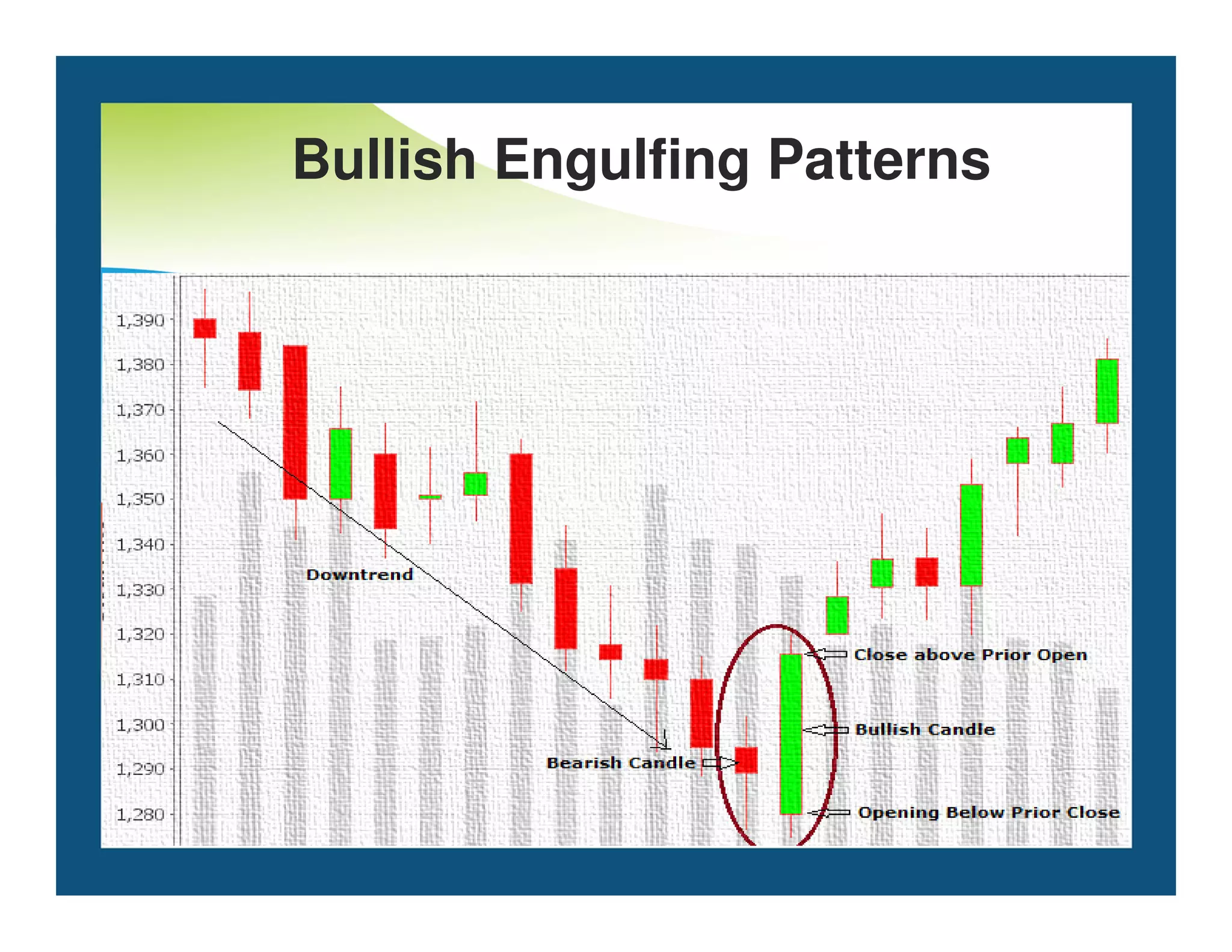 Bullish Engulfing Patterns
 