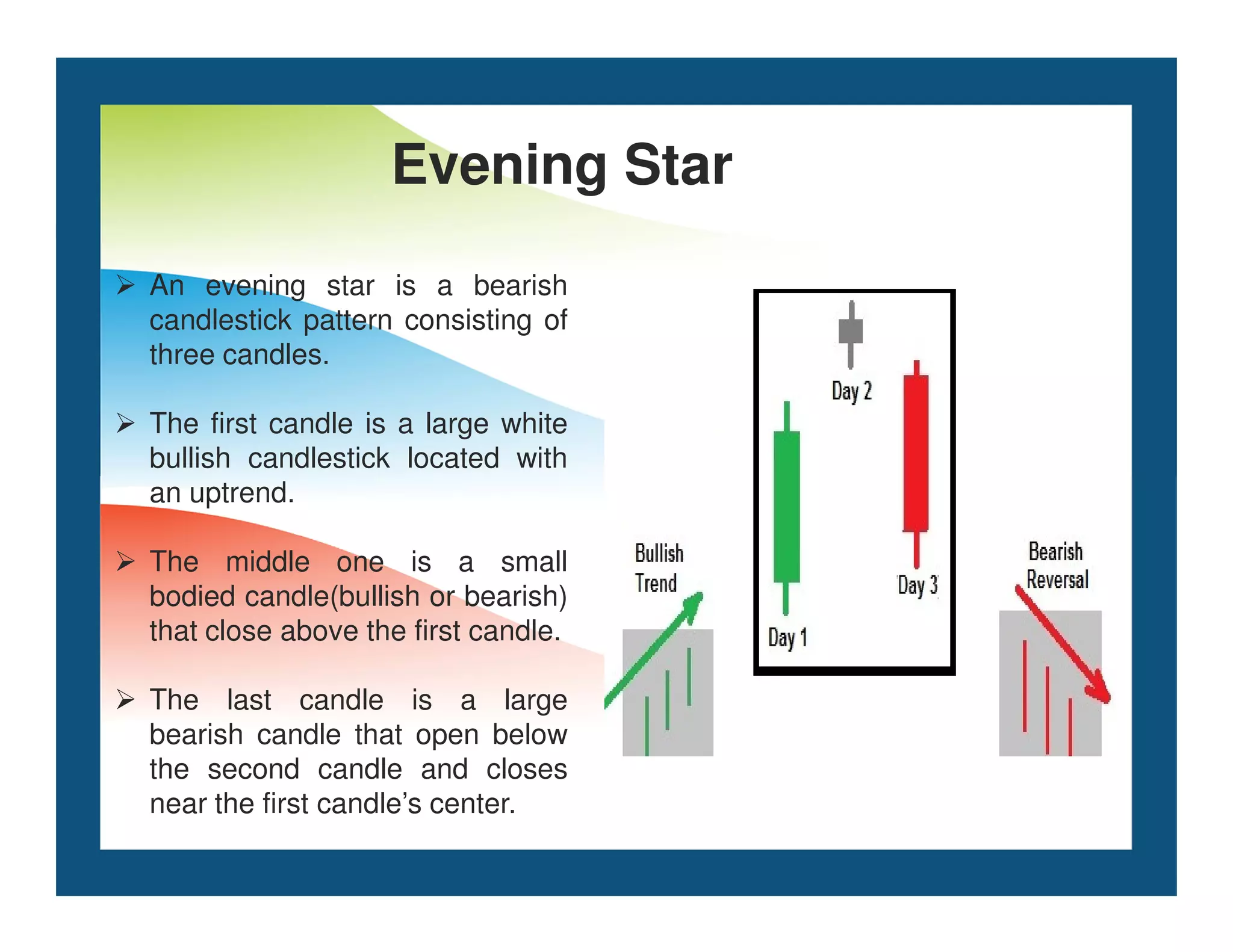 An evening star is a bearish
candlestick pattern consisting of
three candles.
 The first candle is a large white
bullish candlestick located with
Evening Star
an uptrend.
 The middle one is a small
bodied candle(bullish or bearish)
that close above the first candle.
 The last candle is a large
bearish candle that open below
the second candle and closes
near the first candle’s center.
 