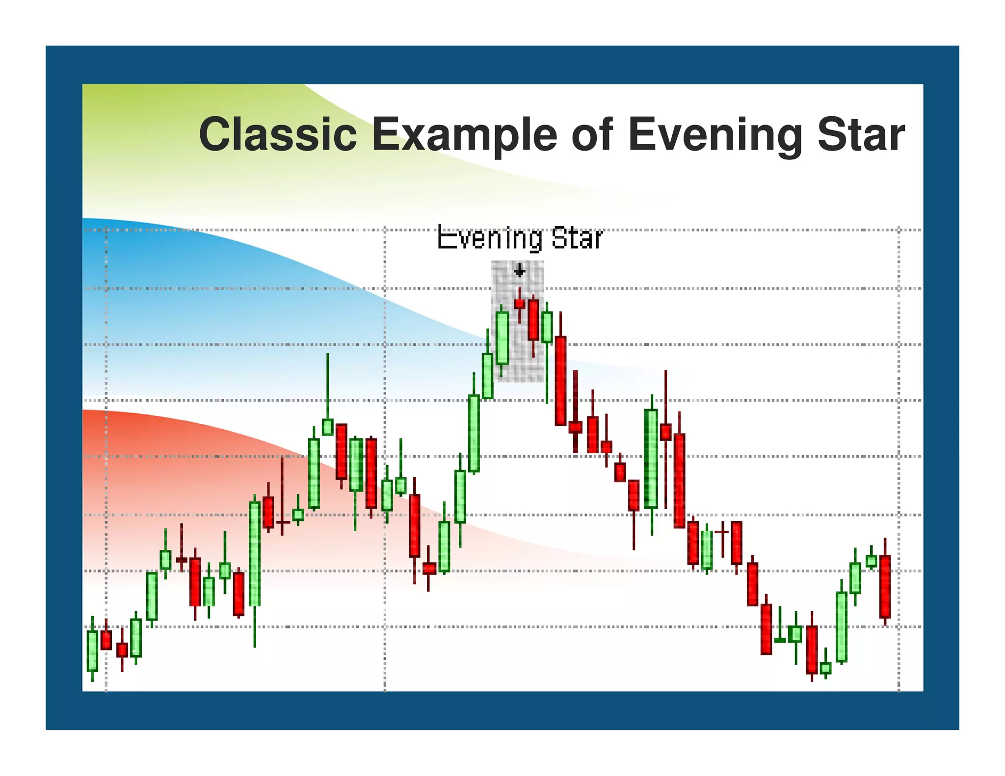 Classic Example of Evening Star
 