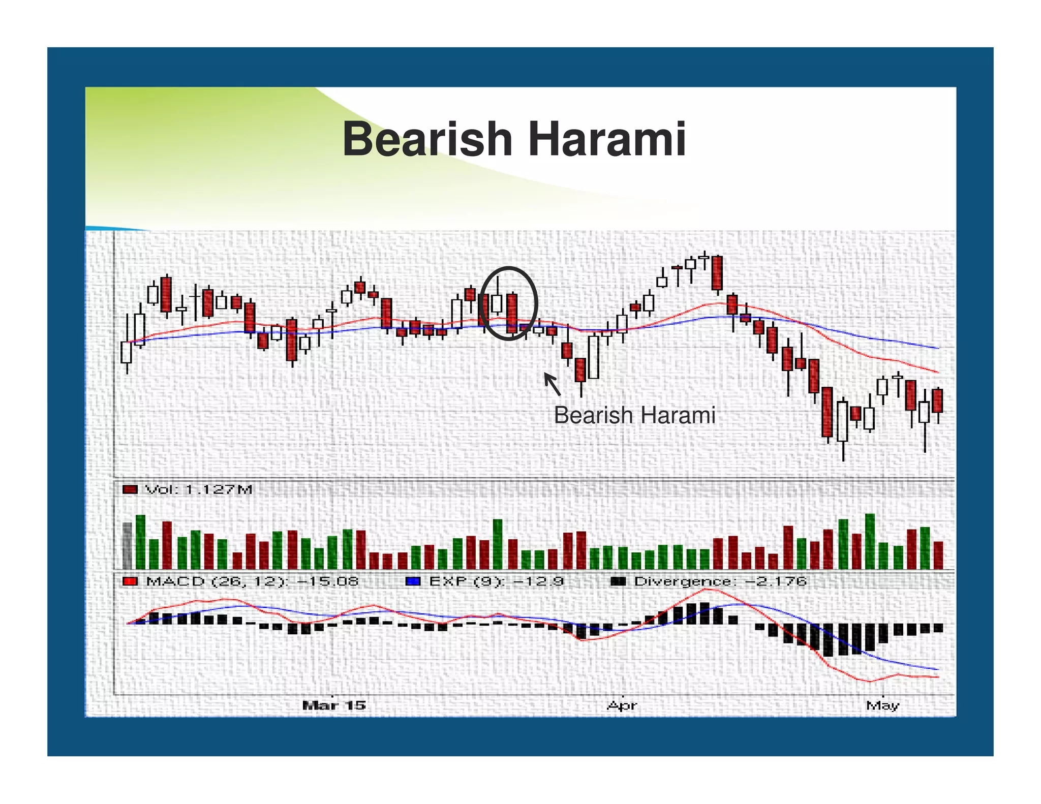Bearish Harami
Bearish Harami
Bearish Harami
 