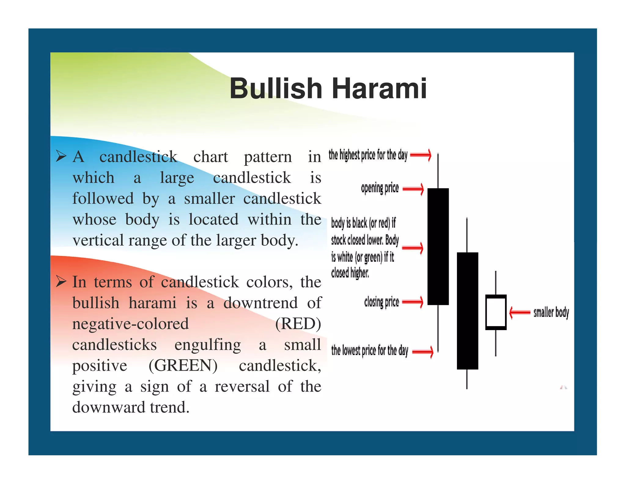 Bullish Harami
 A candlestick chart pattern in
which a large candlestick is
followed by a smaller candlestick
whose body is located within the
vertical range of the larger body.
vertical range of the larger body.
 In terms of candlestick colors, the
bullish harami is a downtrend of
negative-colored (RED)
candlesticks engulfing a small
positive (GREEN) candlestick,
giving a sign of a reversal of the
downward trend.
 